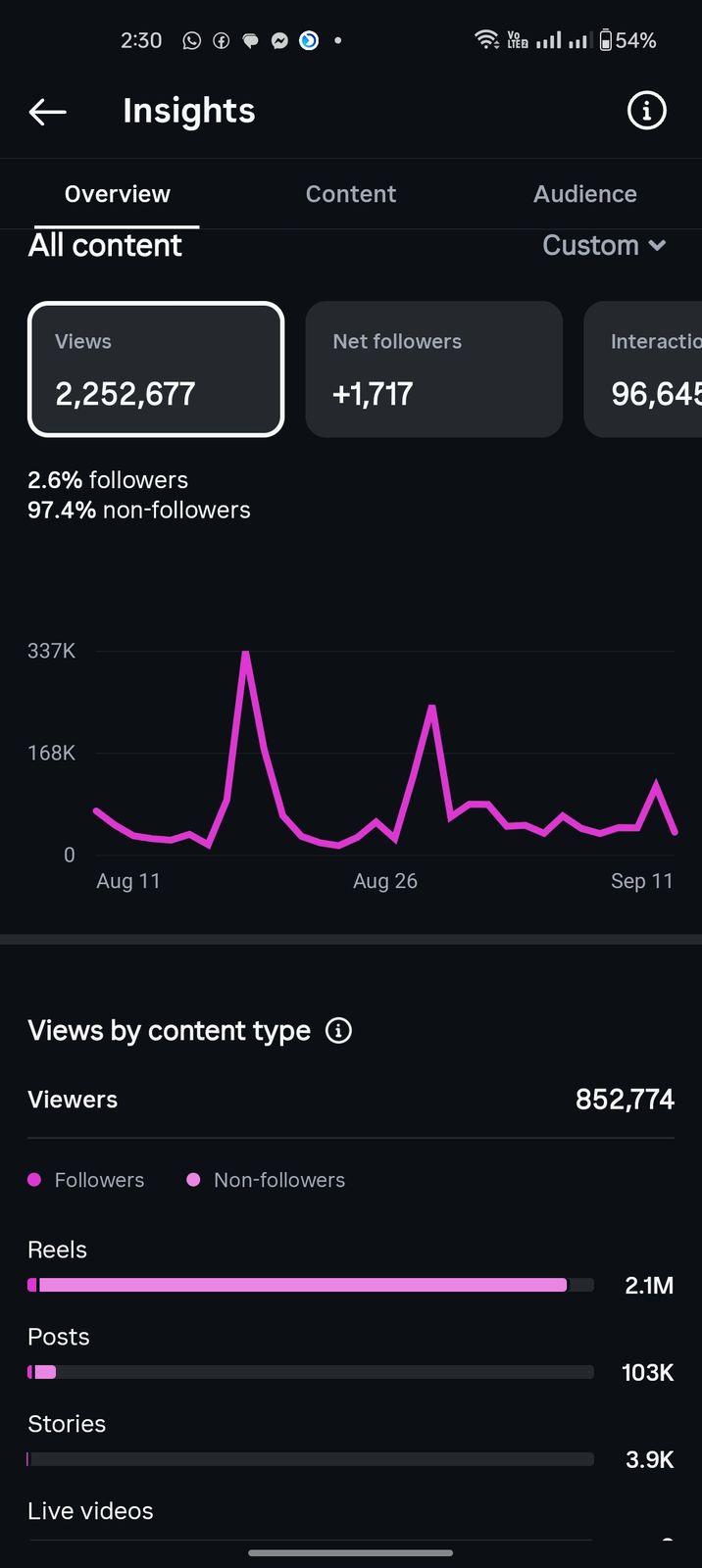 Analytics screenshot